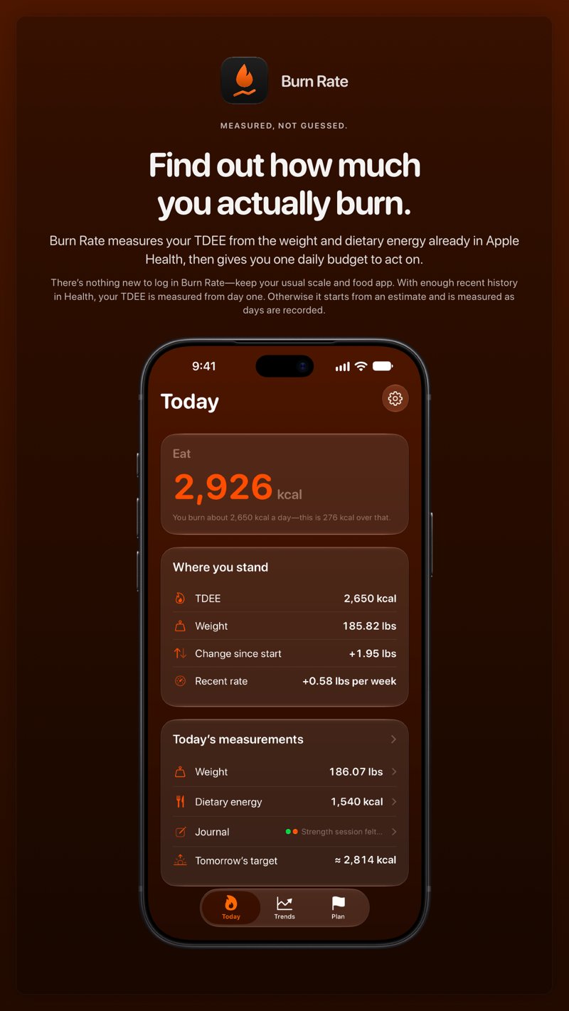 The Burn Rate share image, showing the app on iPhone 18 Pro Max with its icon, name and headline for the gain story, in the Orange tint, dark appearance.