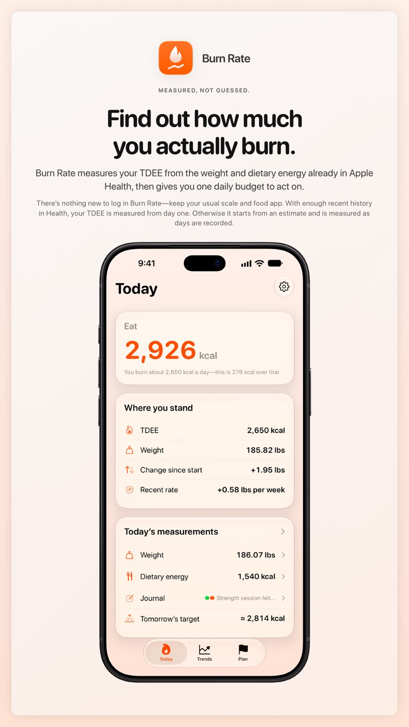 The Burn Rate share image, showing the app on iPhone 18 Pro Max with its icon, name and headline for the gain story, in the Orange tint, light appearance.