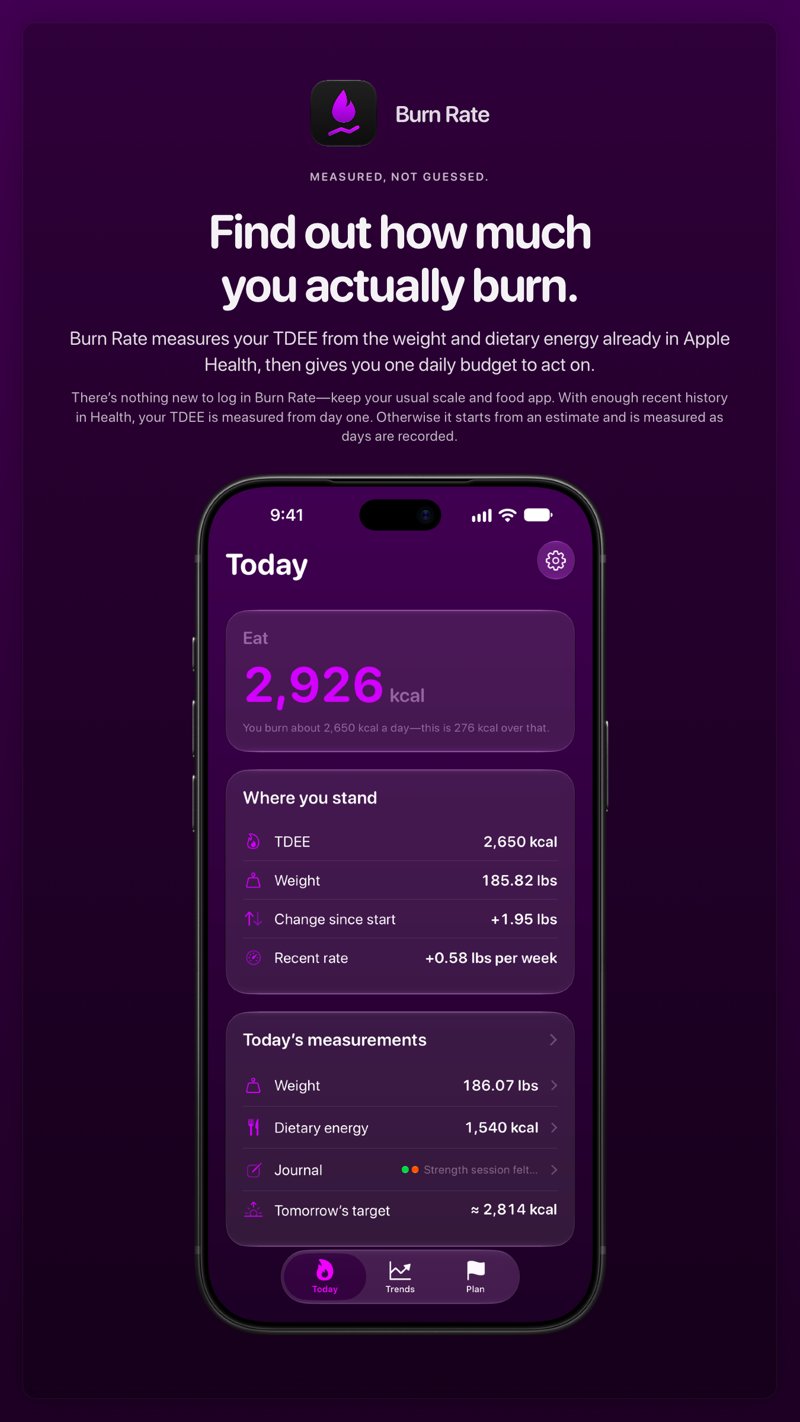 The Burn Rate share image, showing the app on iPhone 18 Pro Max with its icon, name and headline for the gain story, in the Purple tint, dark appearance.
