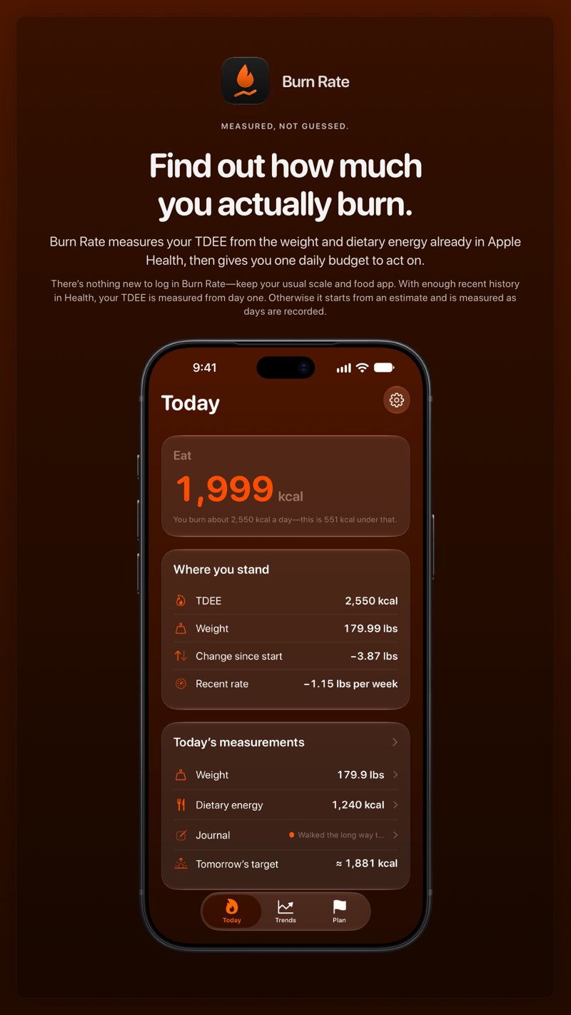 The Burn Rate share image, showing the app on iPhone 18 Pro Max with its icon, name and headline for the loss story, in the Orange tint, dark appearance.