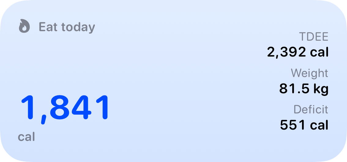 The Budget widget from Burn Rate at Medium size in the Blue tint, light appearance.