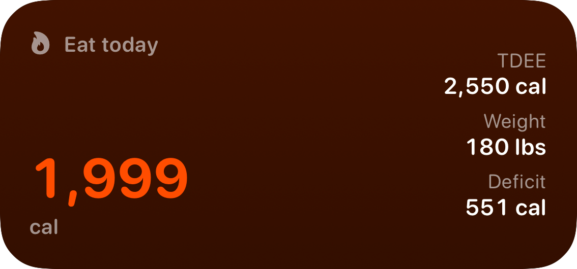 The Budget widget from Burn Rate at Medium size in the Orange tint, dark appearance.