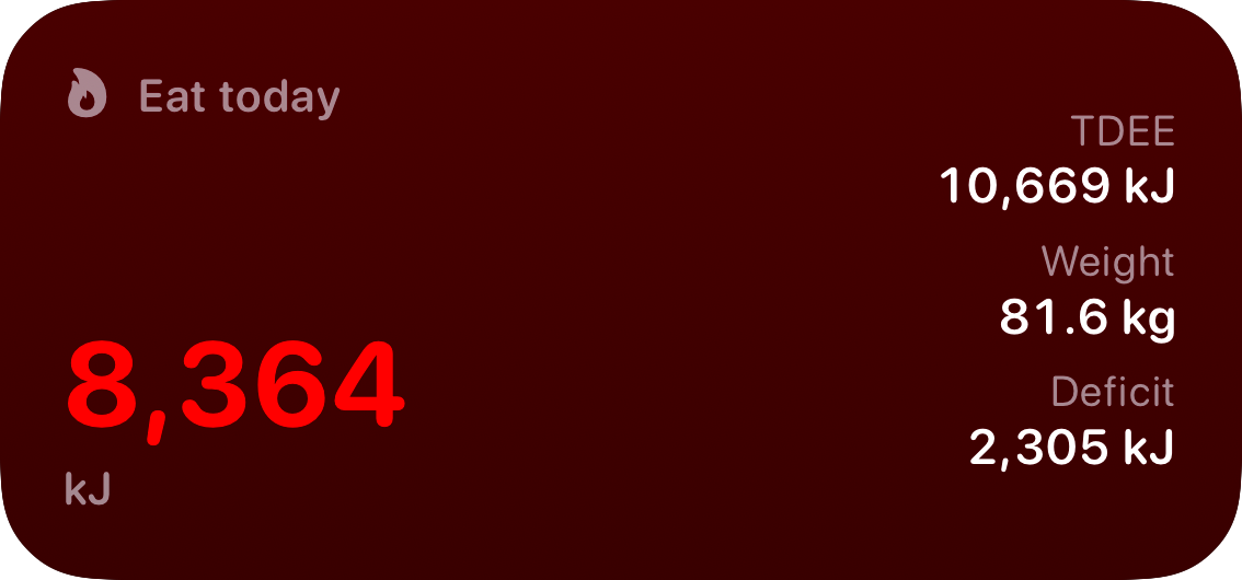 The Budget widget from Burn Rate at Medium size in the Red tint, dark appearance.
