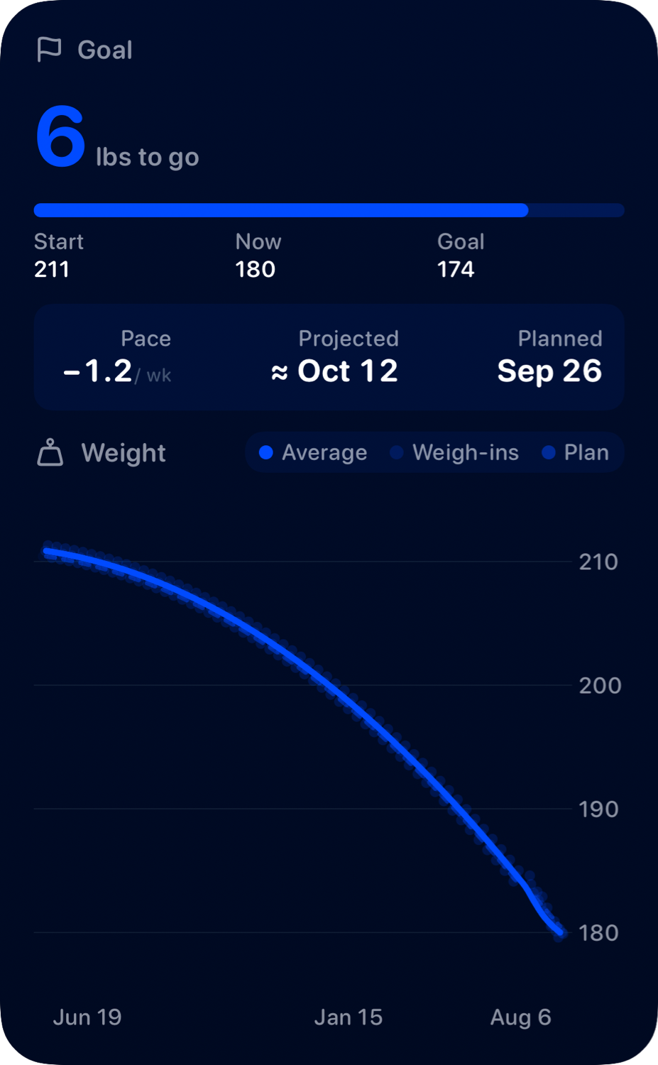 The Goal widget from Burn Rate at Extra Large Portrait size in the Blue tint, dark appearance.
