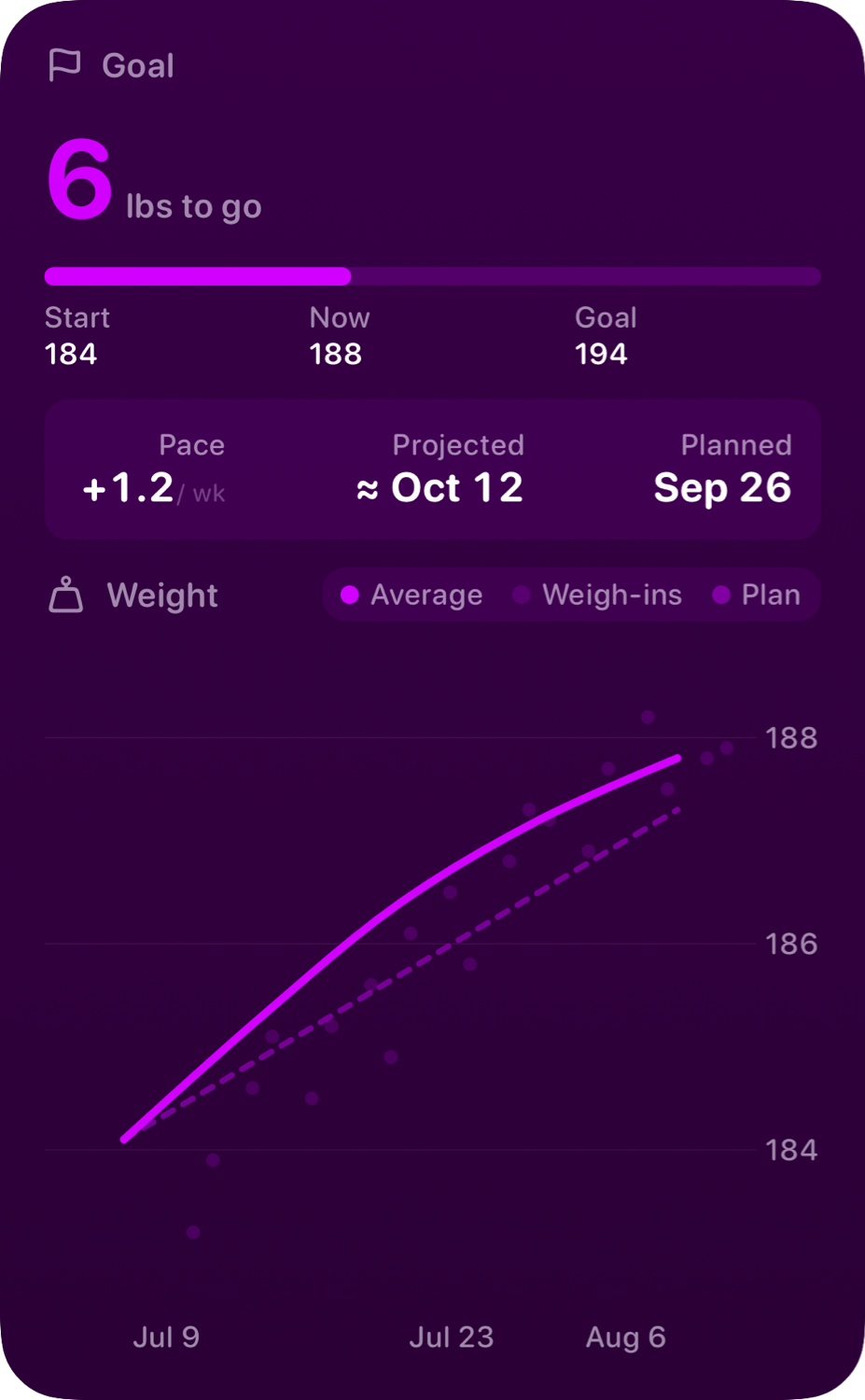 The Goal widget from Burn Rate at Extra Large Portrait size in the Purple tint, dark appearance.