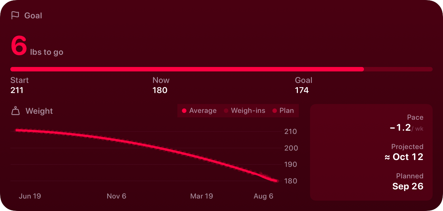 The Goal widget from Burn Rate at Extra Large size in the Pink tint, dark appearance.