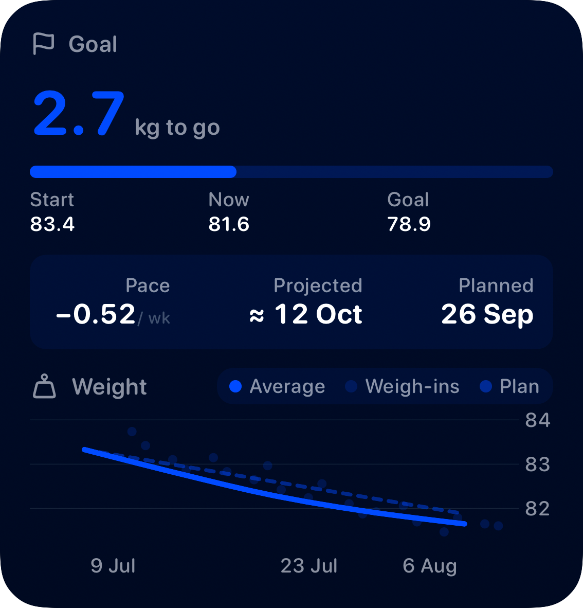 The Goal widget from Burn Rate at Large size in the Blue tint, dark appearance.