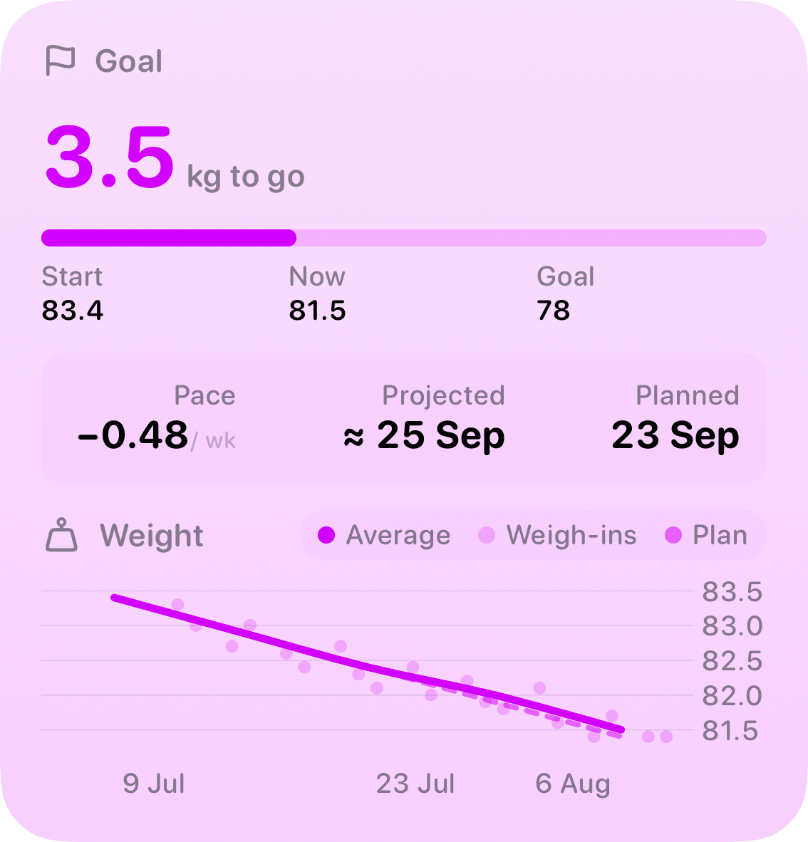 The Goal widget from Burn Rate at Large size in the Purple tint, light appearance.