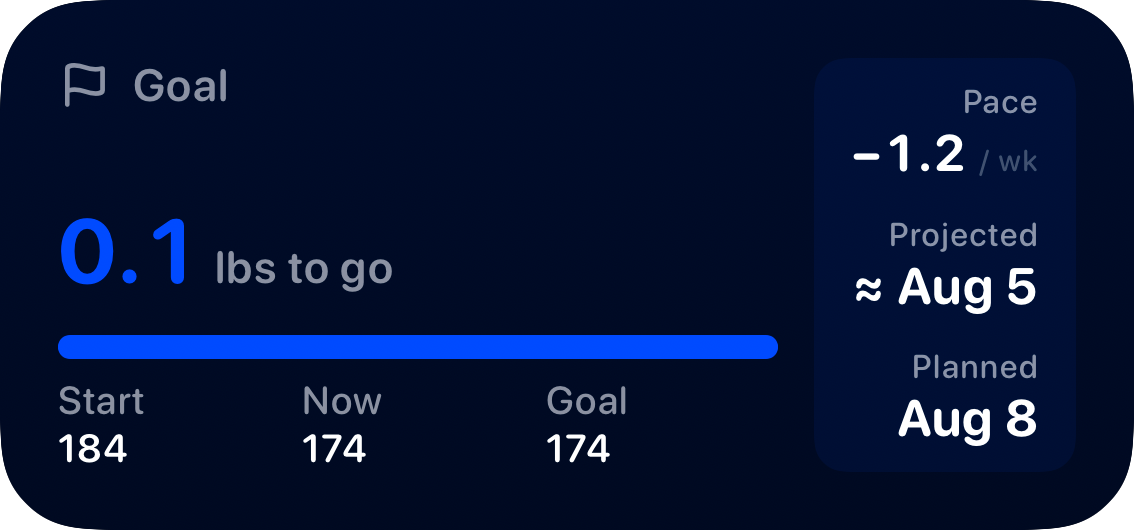 The Goal widget from Burn Rate at Medium size in the Blue tint, dark appearance.