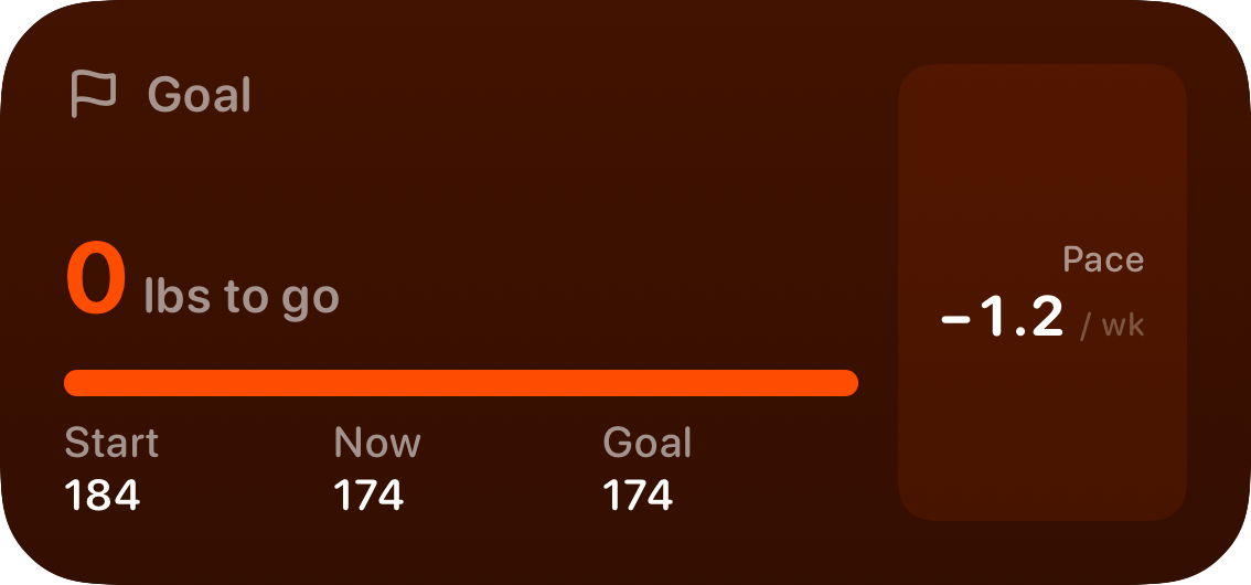 The Goal widget from Burn Rate at Medium size in the Orange tint, dark appearance.