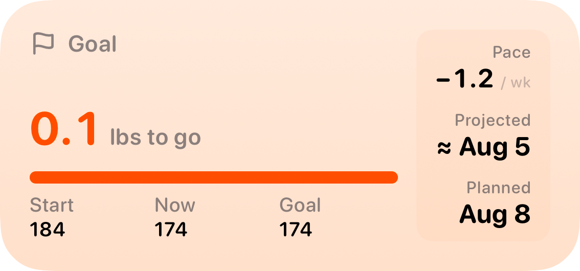 The Goal widget from Burn Rate at Medium size in the Orange tint, light appearance.
