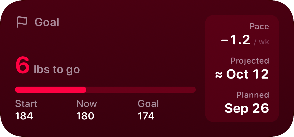 The Goal widget from Burn Rate at Medium size in the Pink tint, dark appearance.