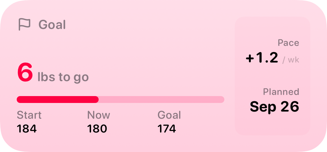 The Goal widget from Burn Rate at Medium size in the Pink tint, light appearance.