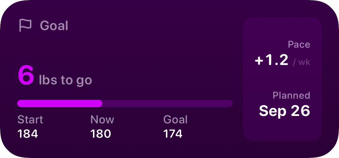 The Goal widget from Burn Rate at Medium size in the Purple tint, dark appearance.