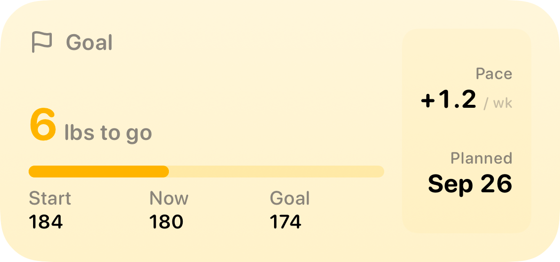 The Goal widget from Burn Rate at Medium size in the Yellow tint, light appearance.