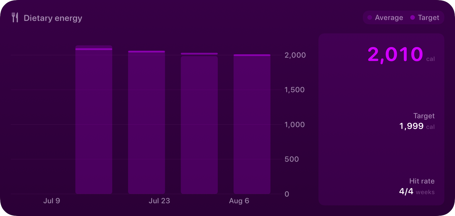 The Intake widget from Burn Rate at Extra Large size in the Purple tint, dark appearance.