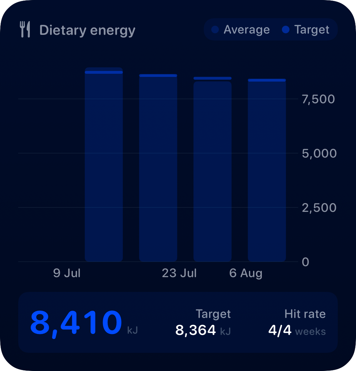 The Intake widget from Burn Rate at Large size in the Blue tint, dark appearance.