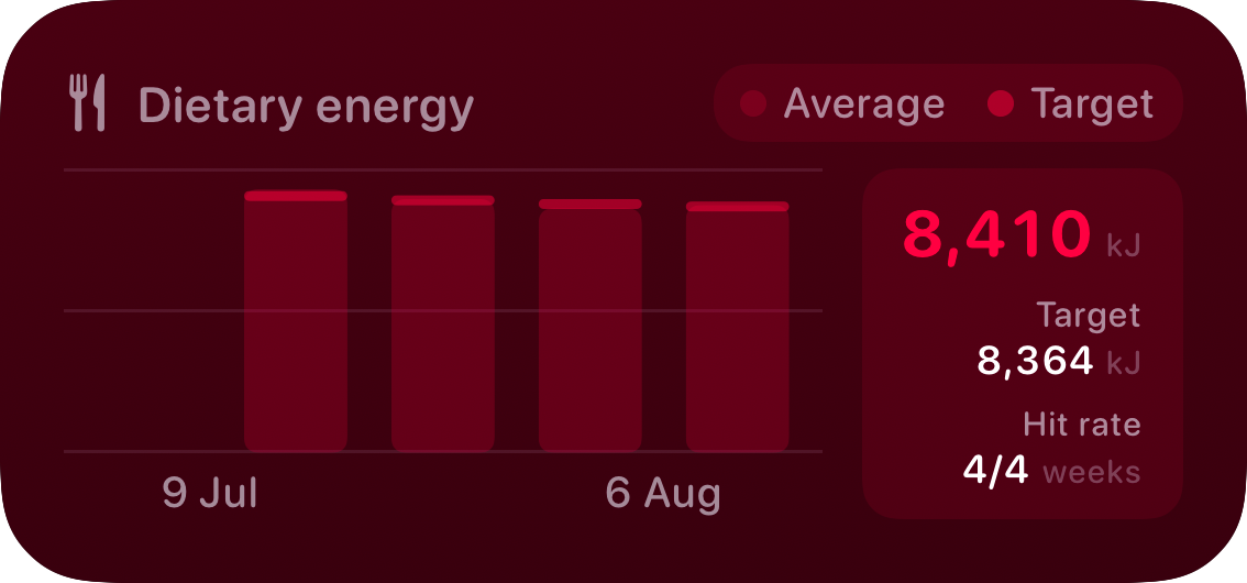 The Intake widget from Burn Rate at Medium size in the Pink tint, dark appearance.