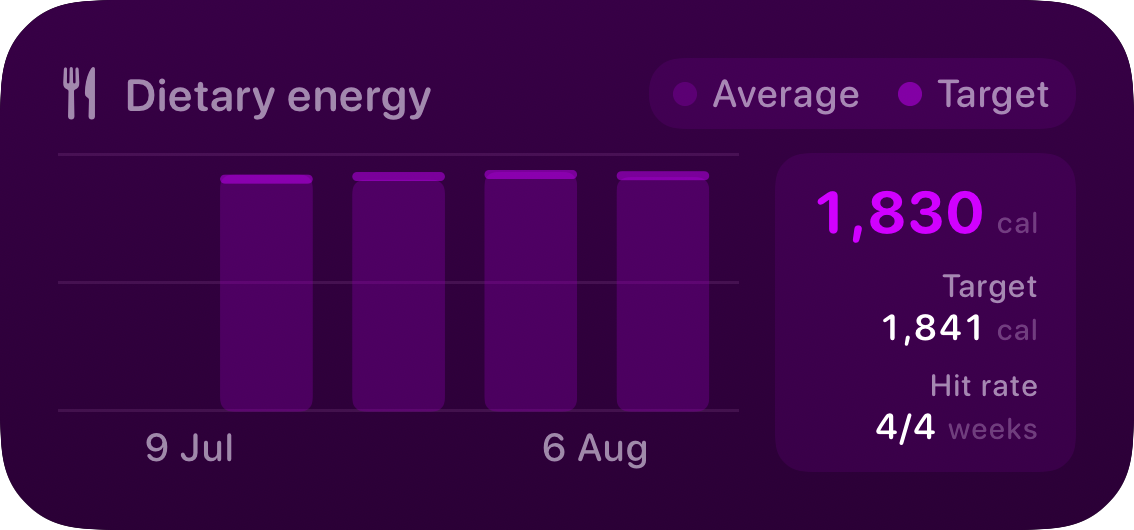 The Intake widget from Burn Rate at Medium size in the Purple tint, dark appearance.