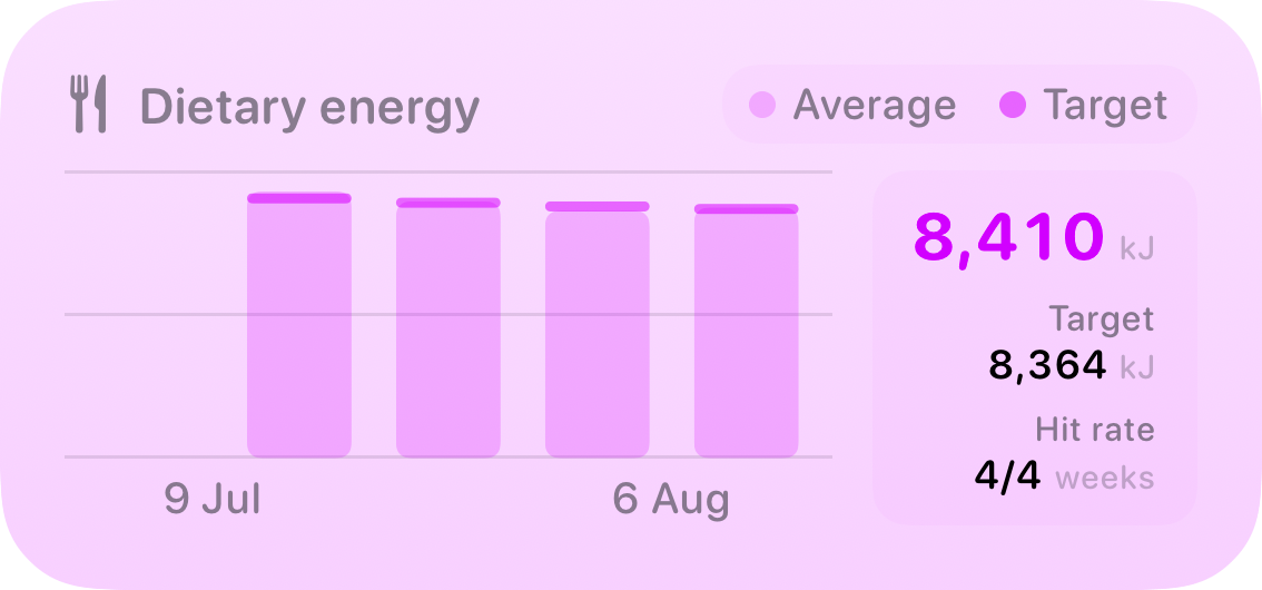 The Intake widget from Burn Rate at Medium size in the Purple tint, light appearance.