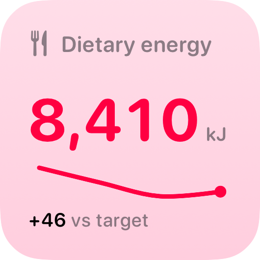 The Intake widget from Burn Rate at Small size in the Pink tint, light appearance.