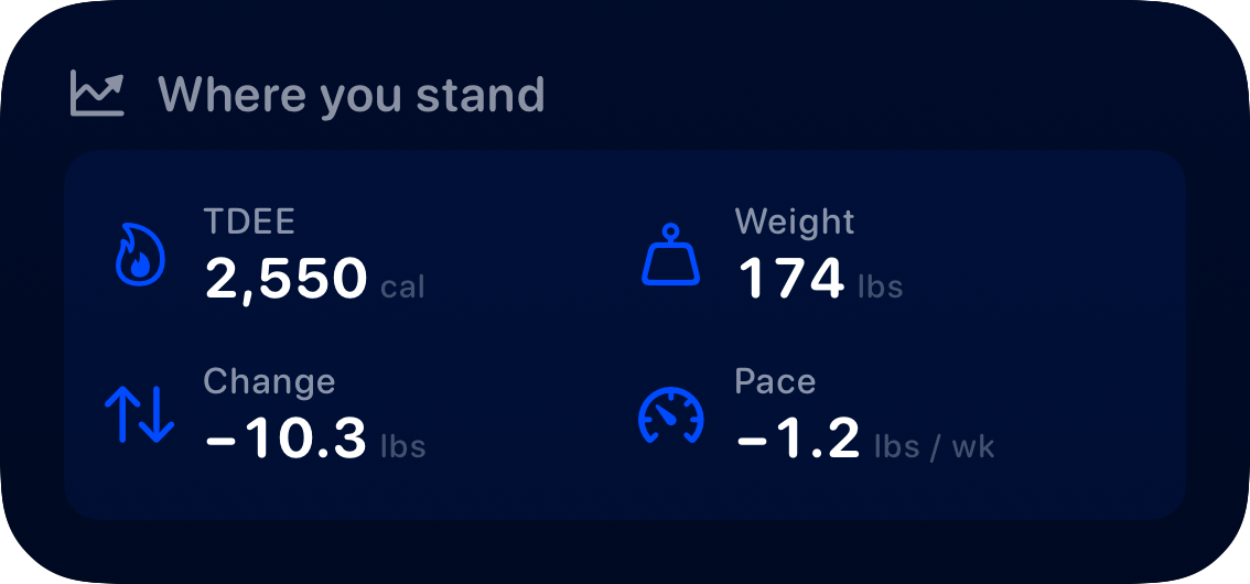 The Stand widget from Burn Rate at Medium size in the Blue tint, dark appearance.