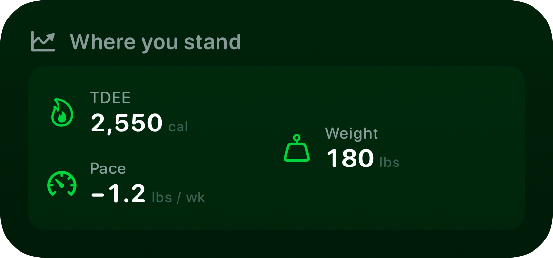 The Stand widget from Burn Rate at Medium size in the Green tint, dark appearance.