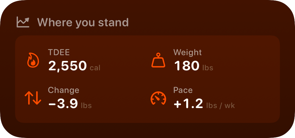 The Stand widget from Burn Rate at Medium size in the Orange tint, dark appearance.