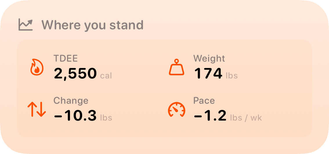 The Stand widget from Burn Rate at Medium size in the Orange tint, light appearance.