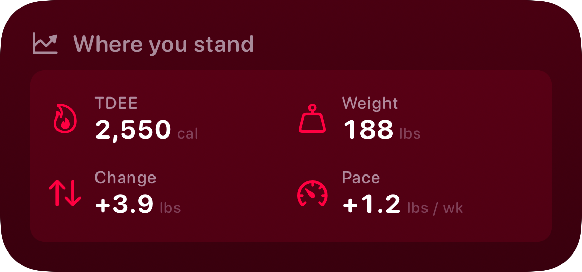 The Stand widget from Burn Rate at Medium size in the Pink tint, dark appearance.