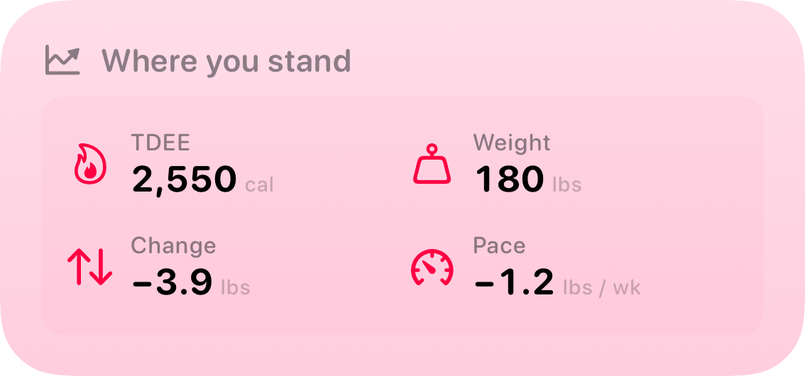 The Stand widget from Burn Rate at Medium size in the Pink tint, light appearance.
