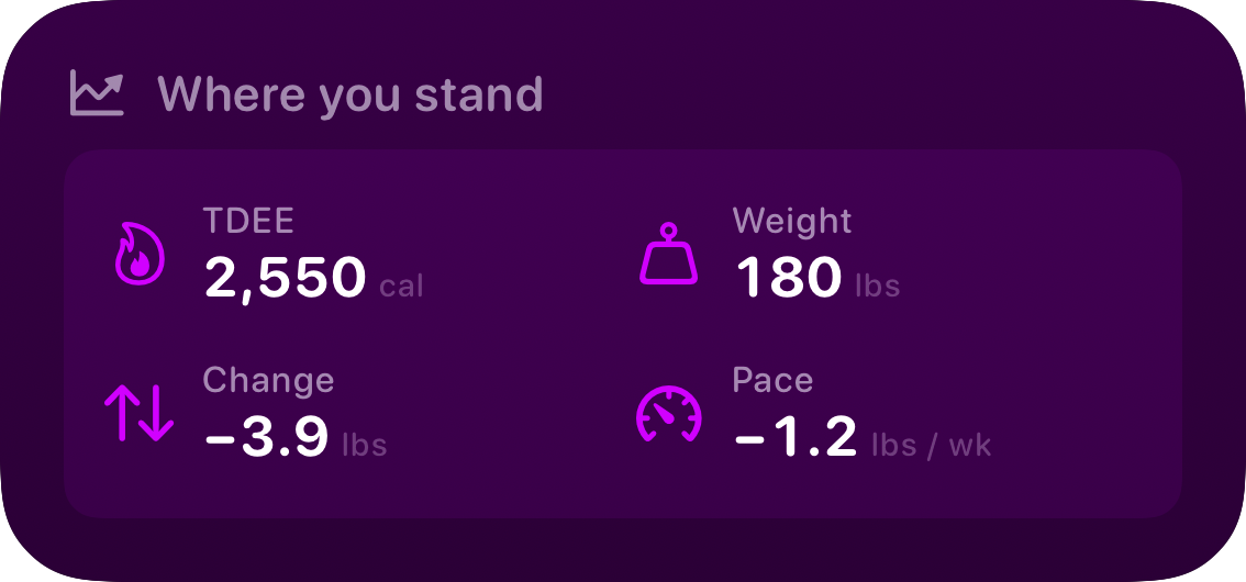 The Stand widget from Burn Rate at Medium size in the Purple tint, dark appearance.