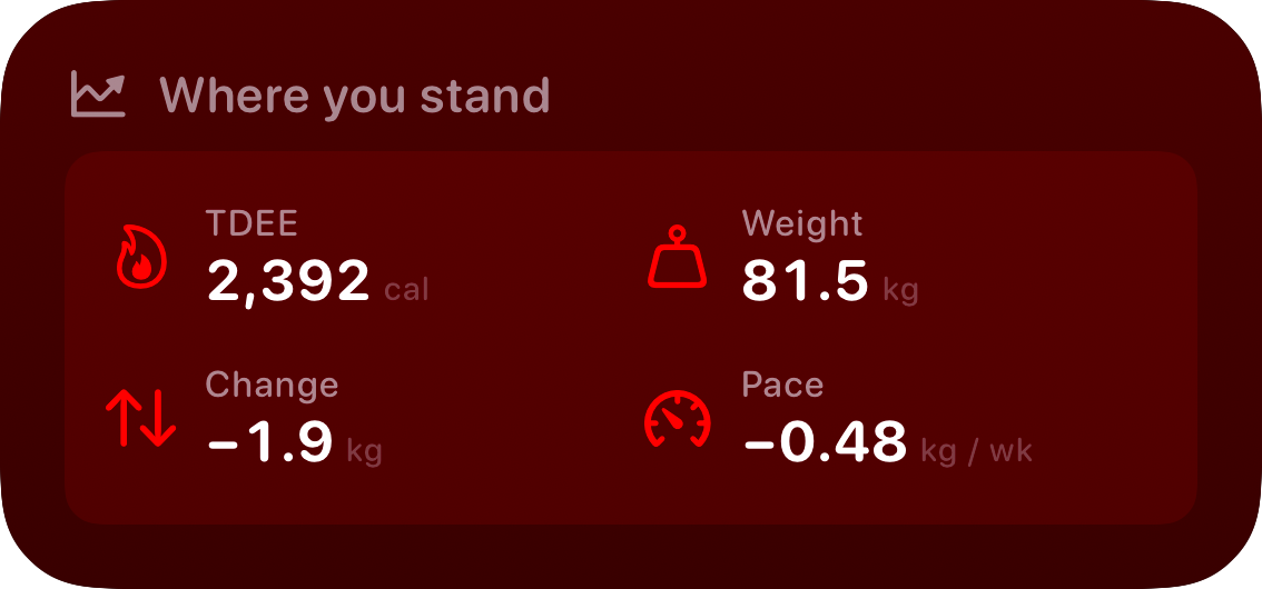 The Stand widget from Burn Rate at Medium size in the Red tint, dark appearance.