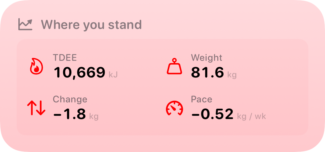 The Stand widget from Burn Rate at Medium size in the Red tint, light appearance.
