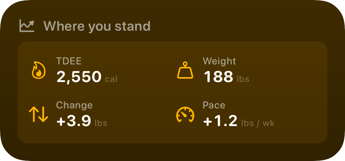 The Stand widget from Burn Rate at Medium size in the Yellow tint, dark appearance.