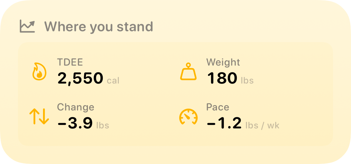 The Stand widget from Burn Rate at Medium size in the Yellow tint, light appearance.