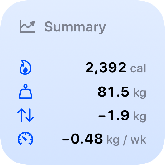 The Stand widget from Burn Rate at Small size in the Blue tint, light appearance.