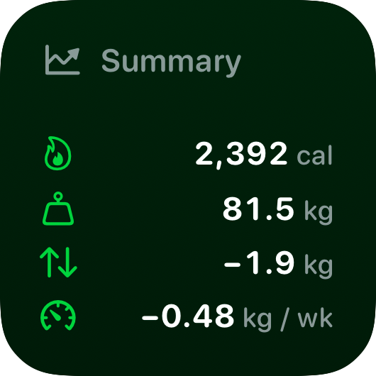 The Stand widget from Burn Rate at Small size in the Green tint, dark appearance.
