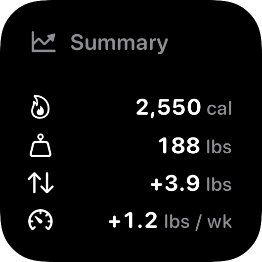 The Stand widget from Burn Rate at Small size in the Grey tint, dark appearance.
