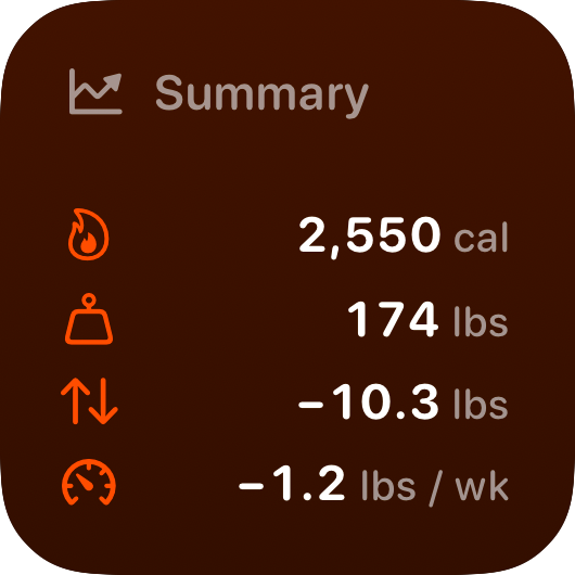 The Stand widget from Burn Rate at Small size in the Orange tint, dark appearance.