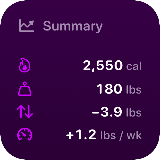 The Stand widget from Burn Rate at Small size in the Purple tint, dark appearance.