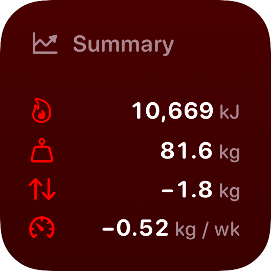 The Stand widget from Burn Rate at Small size in the Red tint, dark appearance.