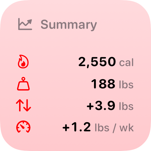 The Stand widget from Burn Rate at Small size in the Red tint, light appearance.
