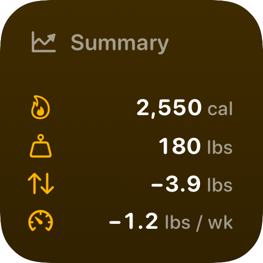 The Stand widget from Burn Rate at Small size in the Yellow tint, dark appearance.