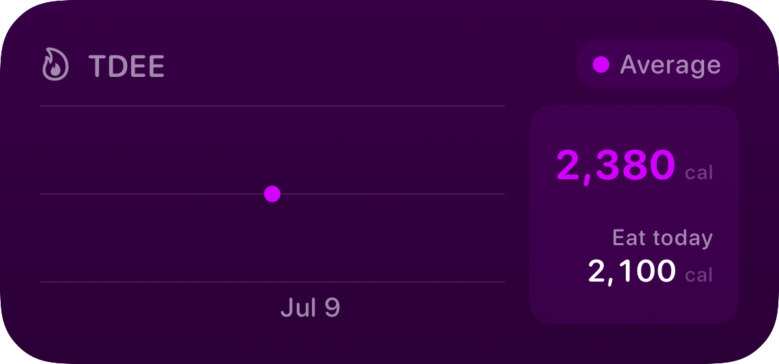 The TDEE widget from Burn Rate at Medium size in the Purple tint, dark appearance.