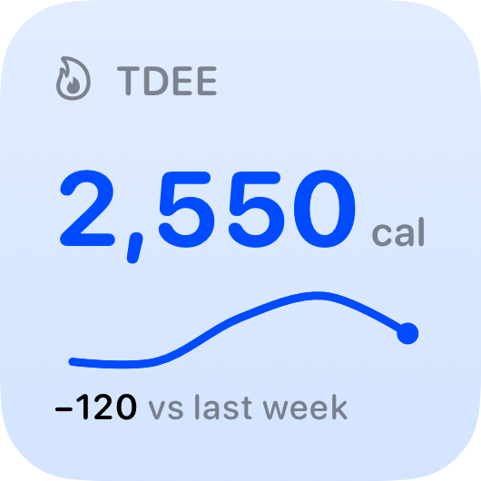 The TDEE widget from Burn Rate at Small size in the Blue tint, light appearance.