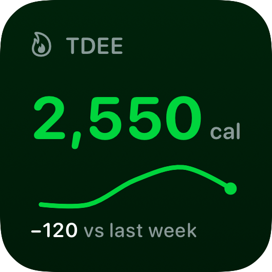 The TDEE widget from Burn Rate at Small size in the Green tint, dark appearance.