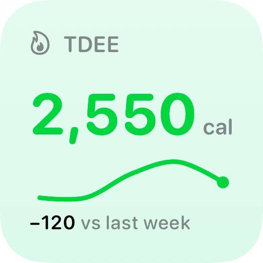 The TDEE widget from Burn Rate at Small size in the Green tint, light appearance.