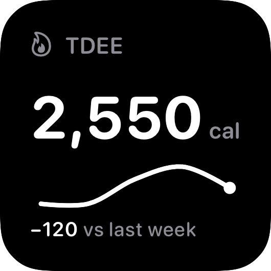 The TDEE widget from Burn Rate at Small size in the Grey tint, dark appearance.