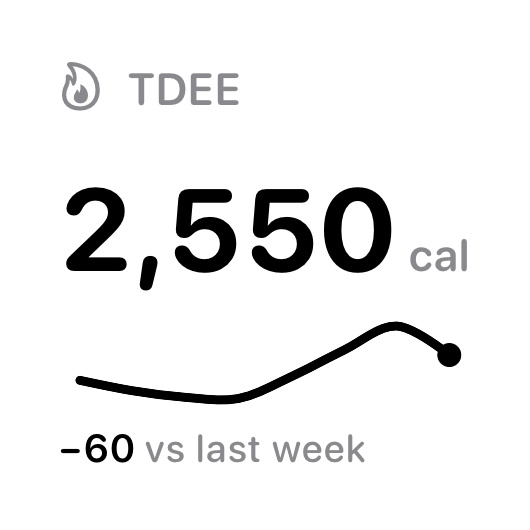 The TDEE widget from Burn Rate at Small size in the Grey tint, light appearance.